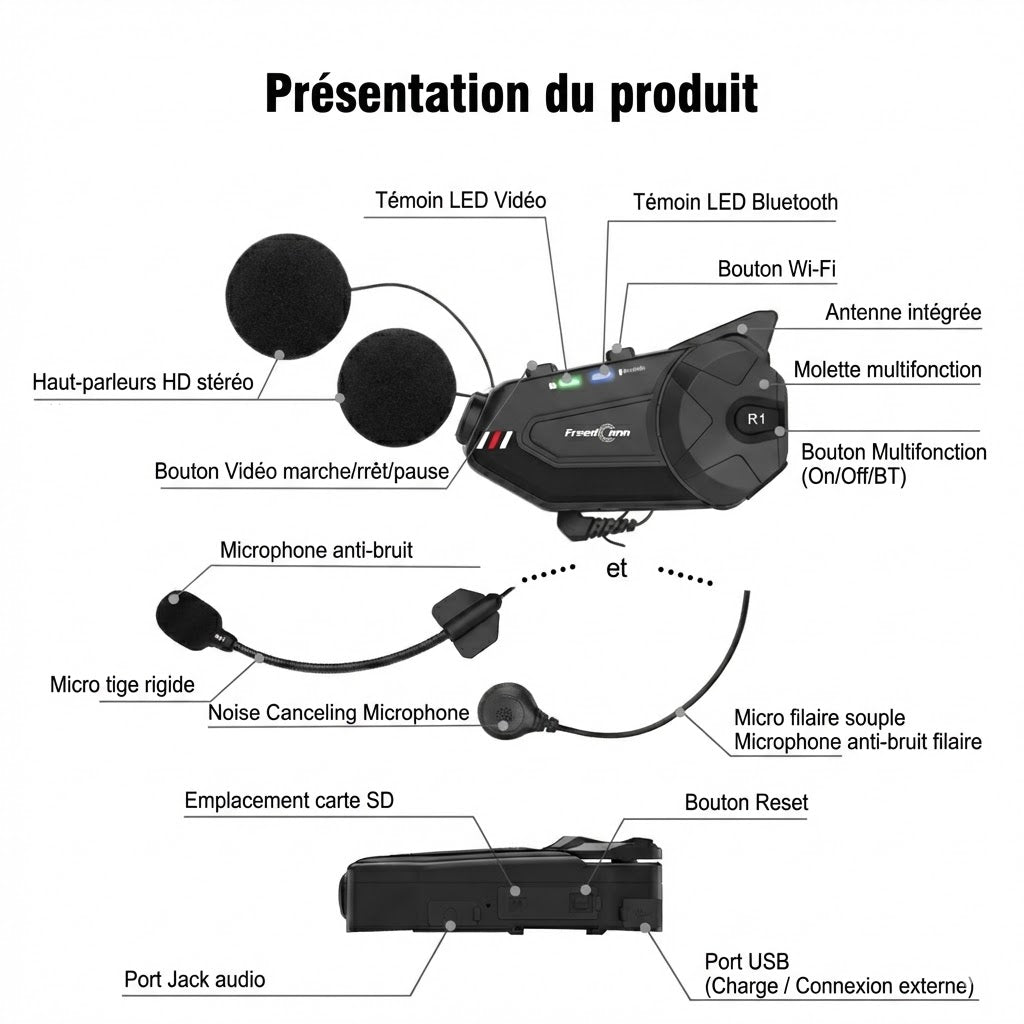 Intercom Moto Freedconn R1 Plus [DUO] – Caméra 1080P | Motorz Legacy